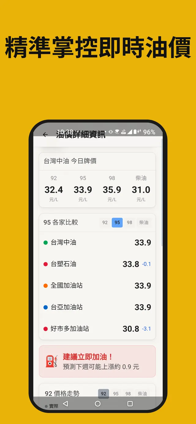 CARCOST 即時油價與各家加油站比價